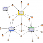 MilestonePlanner-social-graph MilestonePlanner-social-graph