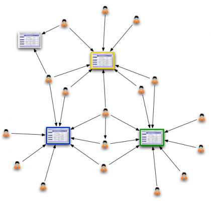 MilestonePlanner-social-graph