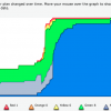 Burn-Up Graph Burn up graph