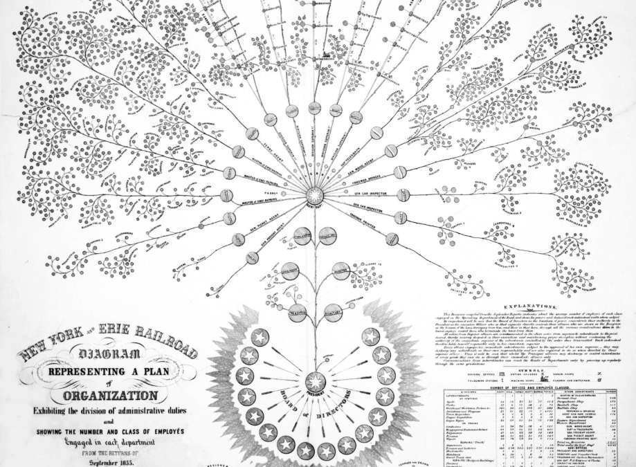 Why your Org Chart isn’t true: The Strategic Power of Organisational Hierarchies