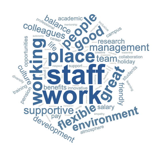 There’s something we need to tell our word clouds.